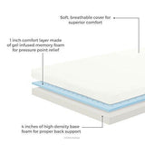 LINENSPA 5 Inch Gel Memory Foam Mattress -  Firm Support - Twin