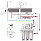 Ukoke RO75GP 6 Stages Reverse Osmosis Water Filtration System, Under Sink pH+ Alkaline Remineralizing RO filter & Softener, NSF/ANSI 58 & IAPMO Platinum Seal Certified, 75 GPD, White with Pump