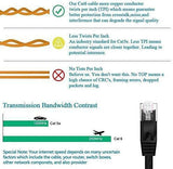 Cat 6 Ethernet Cable 10FT 5PCS UP to Gigabit 1000 Base-T LAN Higher Bandwidth 32AWG Cat6 Internet Network Flat Patch Cable Short Computer Networking Cord with Snagless RJ45 Connectors