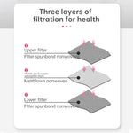 50Pcs Disposable Face Ma-sks Filter Pad 3-Layers Breathable Filter Protective Filter Mouth Ma-sk Replacement Pad for Adult Kid by ISAMANNER