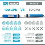 NU Aqua Platinum Series Deluxe High Capacity 100GPD 5-Stage Under Sink Reverse Osmosis Ultimate Purifier Drinking Water Filter System - Bonus PPM Meter and Installation DVD
