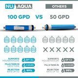 NU Aqua Platinum Series Deluxe High Capacity 100GPD 5-Stage Under Sink Reverse Osmosis Ultimate Purifier Drinking Water Filter System - Bonus PPM Meter and Installation DVD