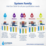 Express Water Alkaline Ultraviolet Reverse Osmosis Filtration System – 11 Stage RO UV Mineralizing Alkaline Purifier with Faucet and Tank – Mineral, pH + – 100 GDP with Pressure Gauge & Clear Housing