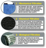 Marineland Rite-Size Penguin Power Filter Cartridges